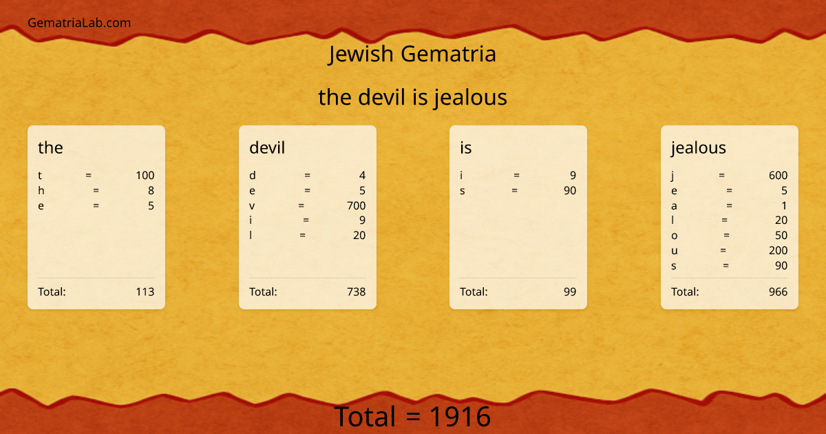 the devil is jealous in jewish Gematria